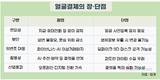토스·네이버 ‘얼굴 결제’, 보안위험에도 확산 가속도