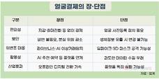 토스·네이버 ‘얼굴 결제’, 보안위험에도 확산 가속도
