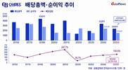 곳간 줄어도 고배당…오비맥주, 배당성향 150.6%