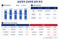 '캐시카우' 흔들린 삼성 DX…로봇 키워 체질 바꾼다