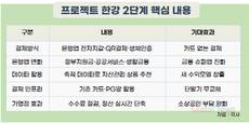 예금토큰 실거래 이르면 내달 시작…은행앱이 ‘생활 플랫폼’으로