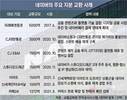엔비디아 품은 네이버, 다시 빛난 ‘지분 경영’