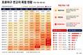 창원 40.4도·대구 39.6도인데…폭염 속 강행된 프로야구