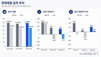 현대제철, 외형 회복…3분기 수익성 반등 기대