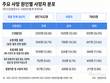 국민건강영양조사 연계 사망자, 암 비중 29.6%로 최다