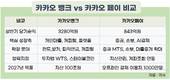 카카오 금융, ‘카톡 트래픽’에서 ‘수익’으로 급속 질주중