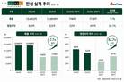 한섬, 실적 회복에 국민연금도 베팅…성장 지속 관심