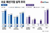 비수기 뚫은 패션업계…상반기 수익성 '껑충'