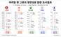 마라탕 한 그릇 나트륨, 하루 기준치 2.7배…최대 5배 넘어