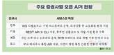 전화 대신 AI대화창에 “하이닉스 170만원 되면 10주 팔아줘”