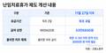 난임치료 지원 늘린다…유급휴가 4일로 확대