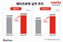 메리츠화재, 커지는 '투자' 존재감…'보험'도 넘었다