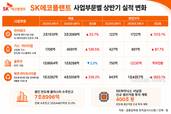 SK에코플랜트, 반도체 체질전환…매출 2배·영업익 7배↑