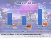 바닥 다진 카카오게임즈, 내년엔 다르다…‘오딘Q’로 반등 승부