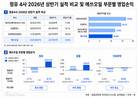 에쓰오일, 흑자 전환했지만…석화는 적자 지속