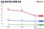 에이피알, 가장 많이 뽑고 가장 많이 떠났다…이직률 두 자릿수