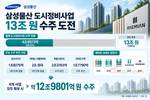삼성물산, 도시정비 목표 ‘13조’ 달성 막판 승부