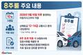 8주룰 시행 앞둔 자동차보험, 손해율 개선 기대