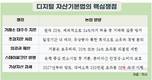 가상자산 규율할 ‘디지털자산 기본법’ 본격 논의 개시