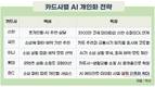 AI가 내 소비 읽어 ‘최적의 카드’ 골라준다…카드사 ‘초개인화’ 경쟁