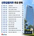 은행에서 841조 금융그룹으로…신한이 만든 25년