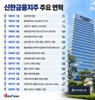 은행에서 841조 금융그룹으로…신한이 만든 25년