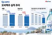 제주소주 품은 지 2년…오비맥주, ‘찰랑’으로 국내시장 노크