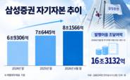 삼성증권, 발행어음 사업자 합류…650조 쏜다