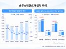 회로박 매각한 솔루스첨단소재, 전지박 흑자전환 시험대