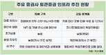 증권사, STO 메인넷 경쟁… “공동망? 자체망?” 전략 엇갈려