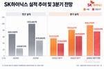 SK하이닉스, 영업이익 성장세 어디까지?