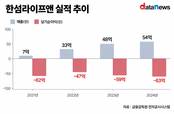 한섬 '오에라', 적자 지속…뷰티사업 효율화