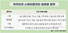 카카오·네이버·토스, 스테이블코인법 통과 겨냥 인프라 경쟁