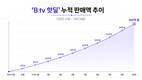 SK브로드밴드 ‘B tv 핫딜’, 10개월 만에 누적 판매액 100억 돌파