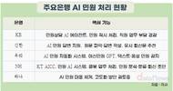 며칠 걸리던 금융 민원, AI가 몇 시간 만에