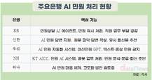 며칠 걸리던 금융 민원, AI가 몇 시간 만에