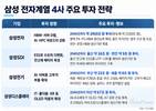 삼성 전자계열 4사, 미래 먹거리 투자 본격화