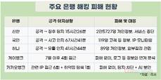 거대 은행들 뚫은 해킹, 인뱅은 막아내…금융권 ‘조기경보’가 생명줄