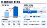 HL D&I한라, 자체사업으로 실적 키우고 토목으로 일감 쌓고
