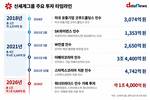 정용진의 1조4000억 콘텐츠 베팅…글로벌IP 확보