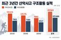 연간 산악사고 구조건수, 10월에 12% 집중