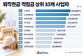 한국투자증권, 연금 키워 WM 넓힌다…시장 1위 목표