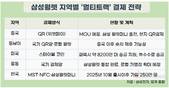삼성월렛에 위챗페이 품는다…중국 QR결제 정조준