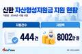 신한, 청년 444명에 자산형성지원금…포용금융 빛났다