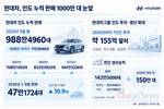 현대차, 1000만 대 판 인도에 155억 달러 투자 ‘승부수’