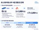 포스코퓨처엠, 분명해진 LFP 성장…속도내는 생산 확대
