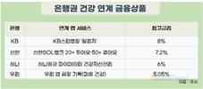 은행 앱, 달릴수록 적금이자 더 주는 ‘런 테크’ 인기