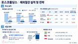 포스코홀딩스, 해외철강에 6.7조 베팅…성장성 주목