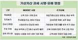 가상자산 과세 시행 앞두고 ‘네 번째 유예’ 공방