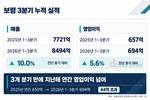 보령, 3분기 누적 영업이익 694억 원…전년 대비 5.7%↑
